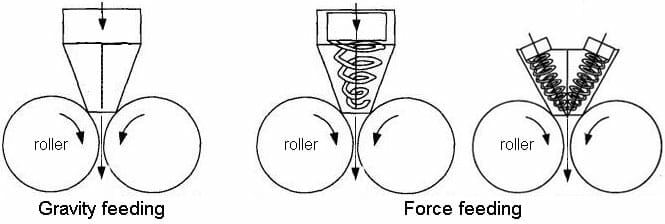 gravity feeding and force feeding